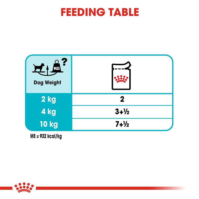 Royal Canin Urinary Care in Loaf 12 x 85g
