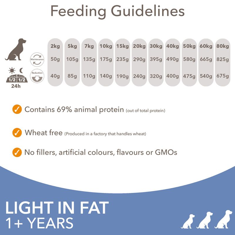 IAMS Advanced Nutrition Weight Control - Chicken 12kg