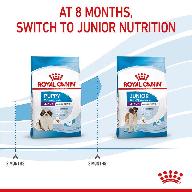 Royal Canin Giant Puppy 15kg