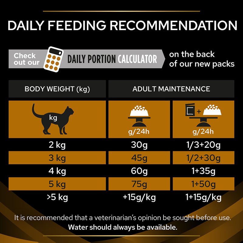 PURINA PRO PLAN Veterinary Diets Feline NF - Advanced Care Renal Function 1.5kg