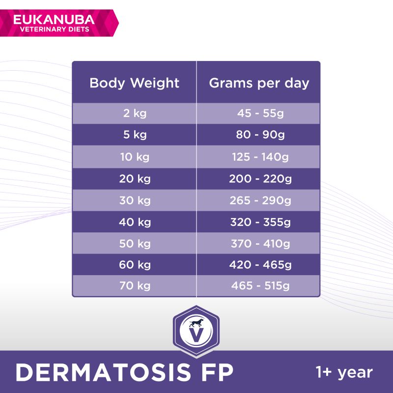 Eukanuba Veterinary Diet Dermatosis 5kg