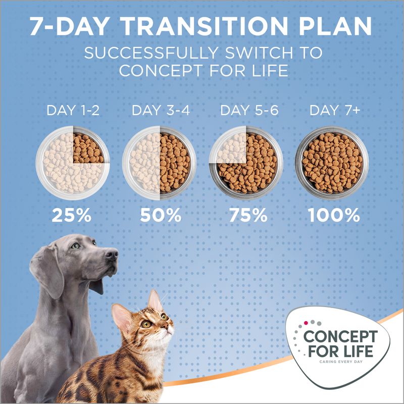 Concept for Life Medium Puppy & Junior 1.5kg