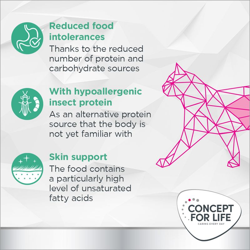 Concept for Life Veterinary Diet Hypoallergenic - Insect 350g