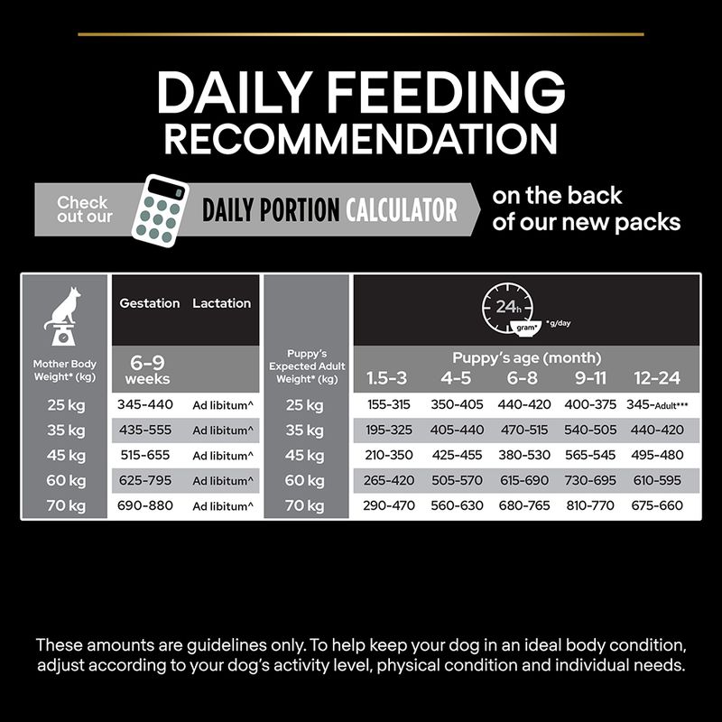 PURINA PRO PLAN Large Robust Puppy Sensitive Digestion Lamb 12kg