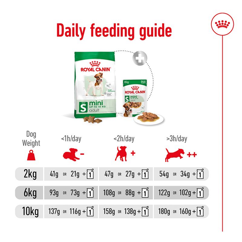 Royal Canin Mini Adult Poultry & Pork 2kg