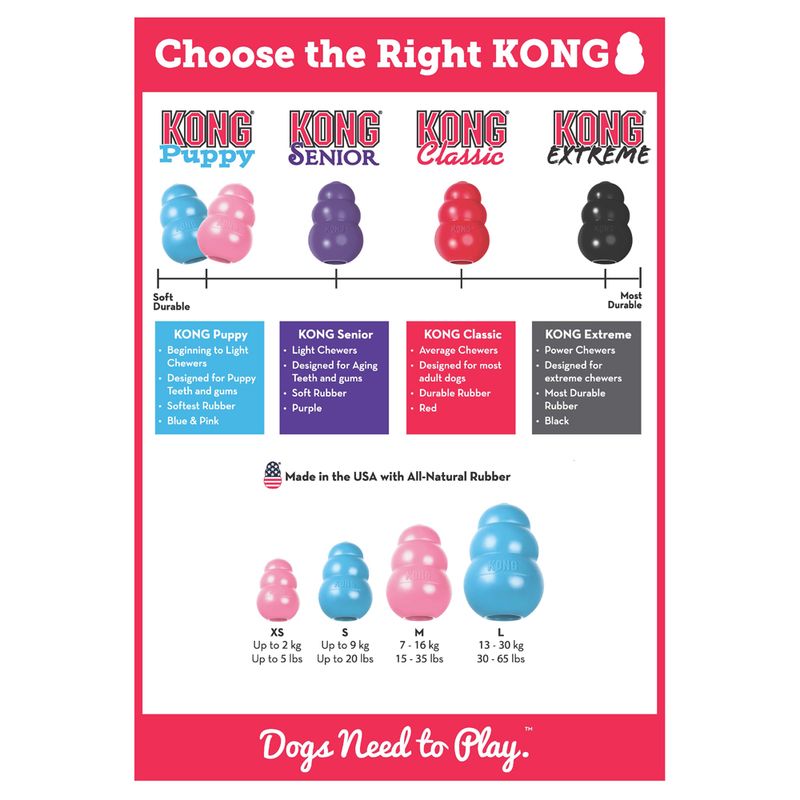 Puppy KONG XS - Pink