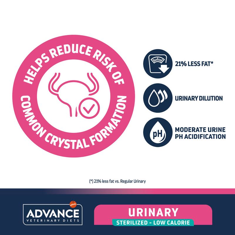 Advance Veterinary Diets Feline Urinary Sterilised Low Calorie 2.5kg