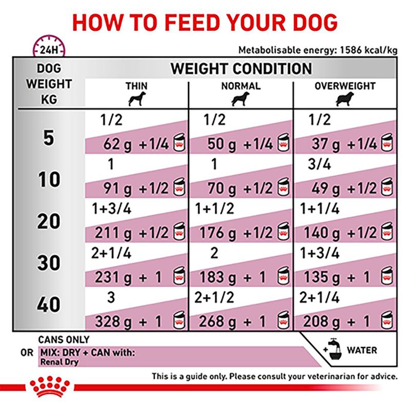 Royal Canin Veterinary Dog - Renal Loaf 12 x 410g