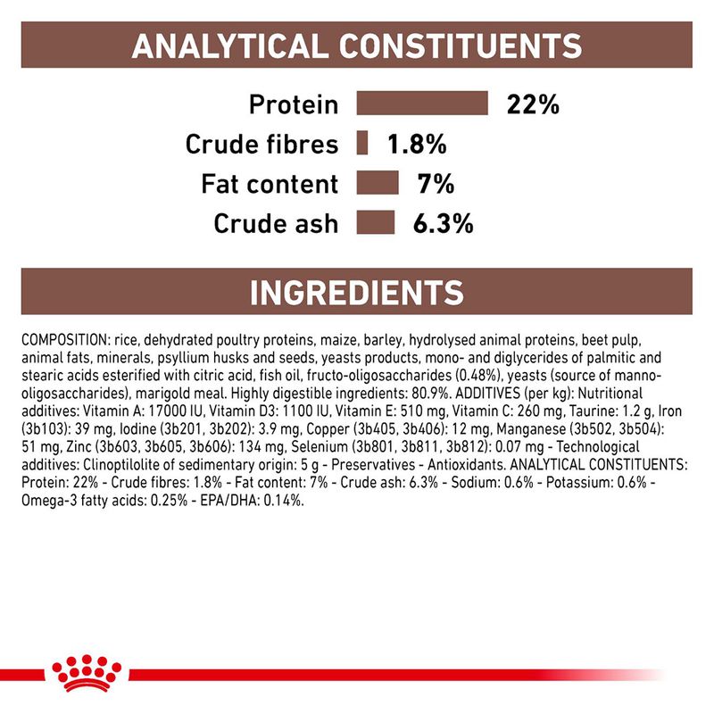 Royal Canin Veterinary Dog - Gastrointestinal Low Fat Small Dog 3.5kg