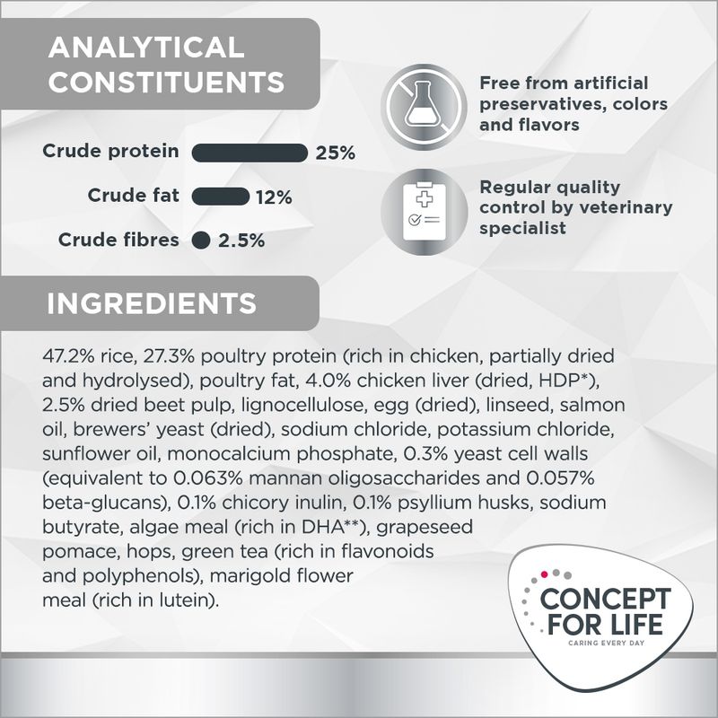 Concept for Life Veterinary Diet Gastrointestinal 1kg