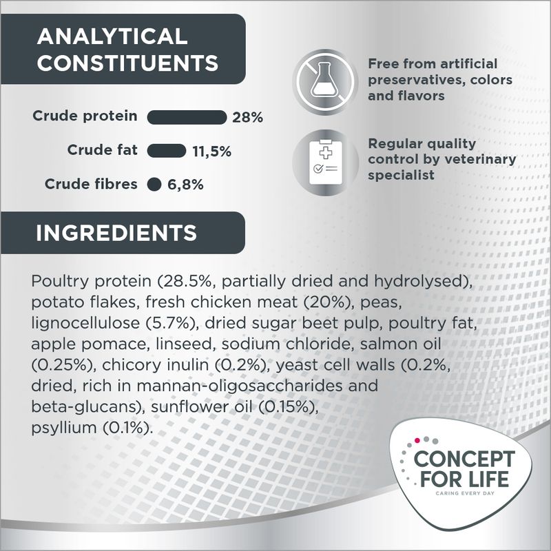 Concept for Life Medium Sterilised 1kg