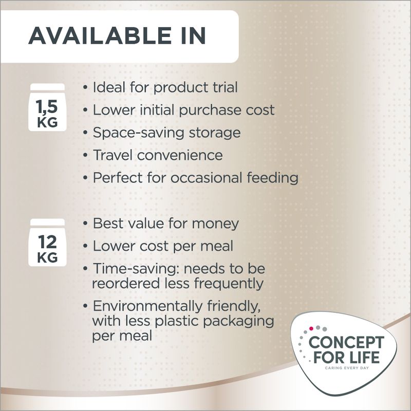 Concept for Life German Shepherd Adult 12kg