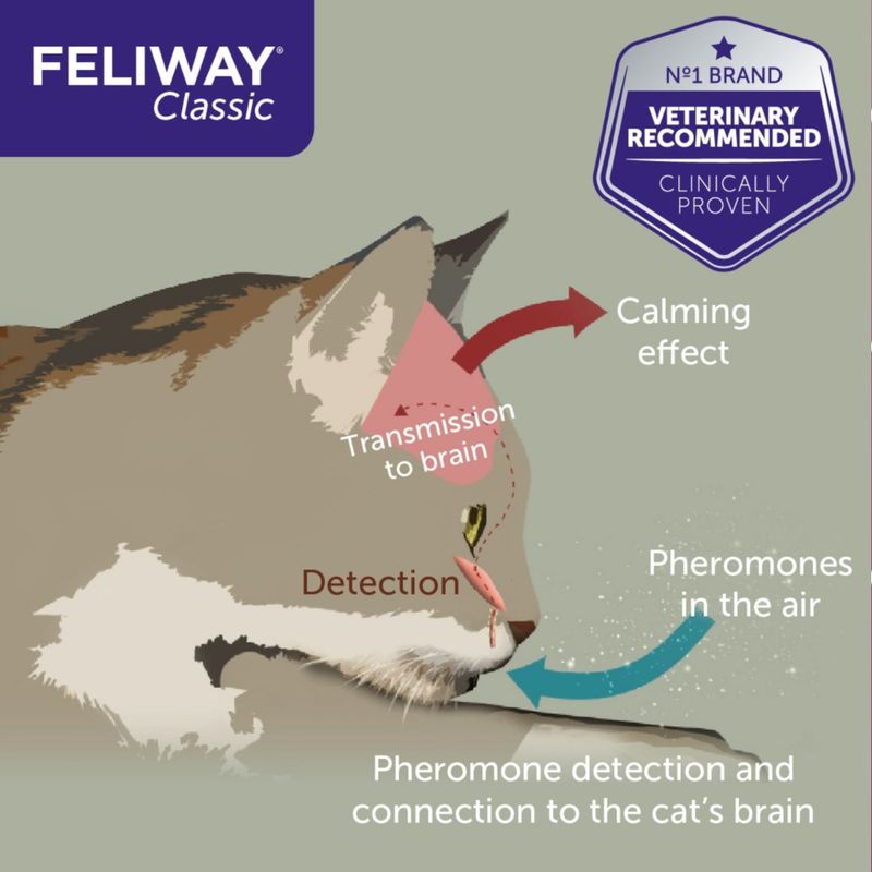 Feliway® Diffuser Refill 48ml