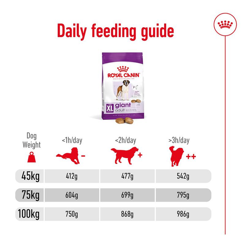 Royal Canin Giant Adult 15kg