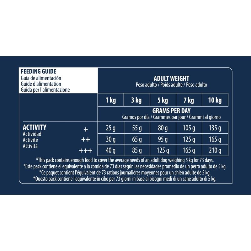 Advance Mini Sensitive 1.5kg
