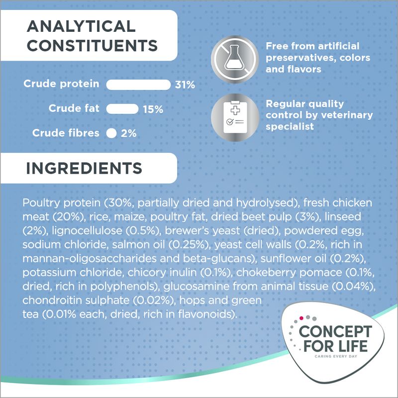 Concept for Life Large Puppy & Junior 1.5kg