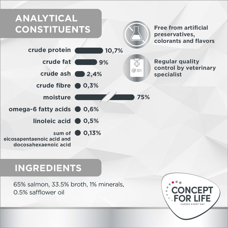 Concept for Life Veterinary Diet Hypoallergenic - Salmon 6 x 185g