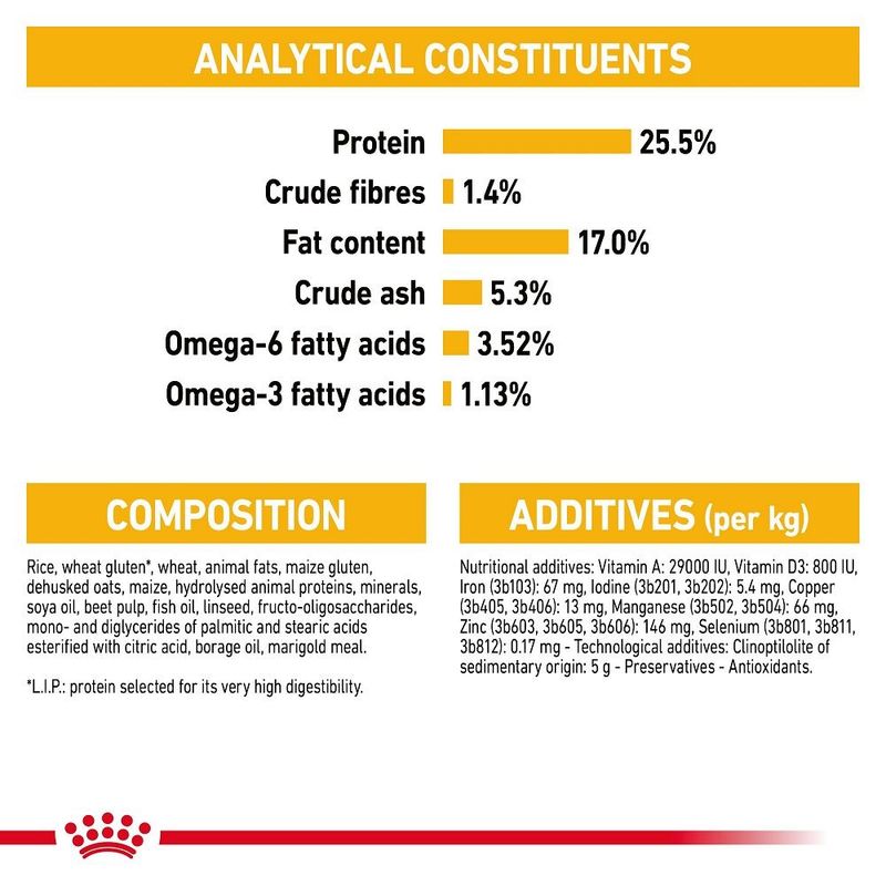 Royal Canin Mini Dermacomfort 3kg