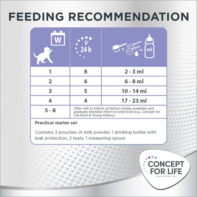 Concept for Life Milk for Newborns - Starter Set 300g (3 x 100g pouch)