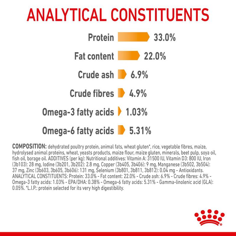 Royal Canin Hair & Skin Care 400g