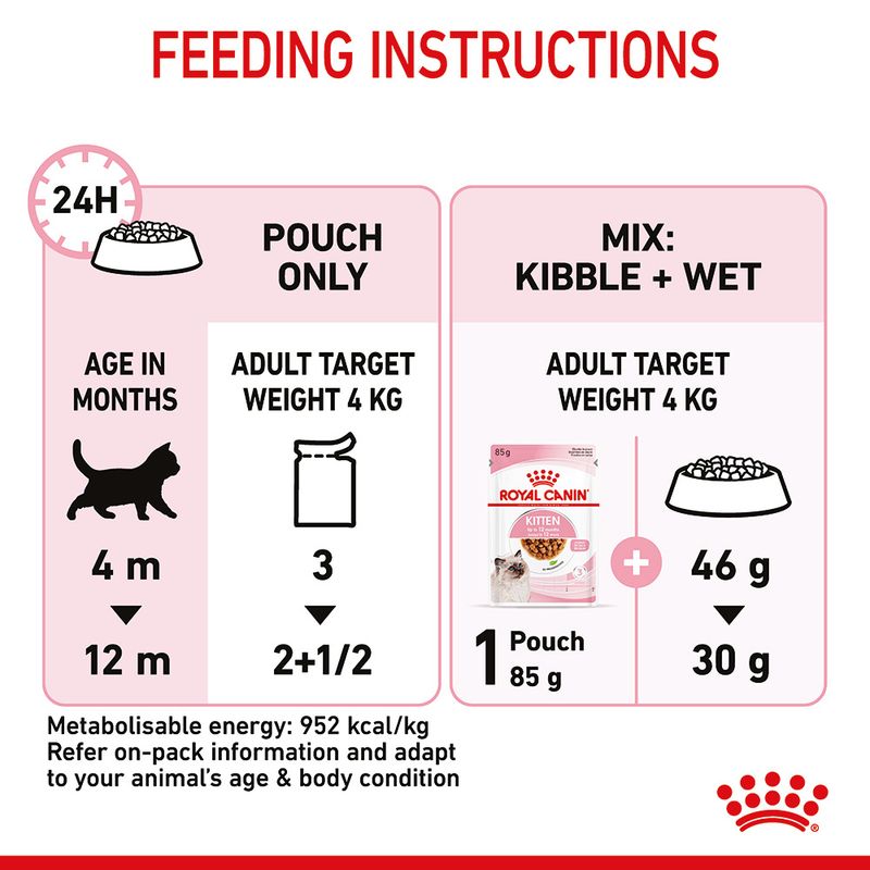 Royal Canin Kitten in Gravy 12 x 85g