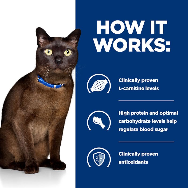 Hill's Prescription Diet Feline m/d Diabetes Care - Chicken 1.5kg