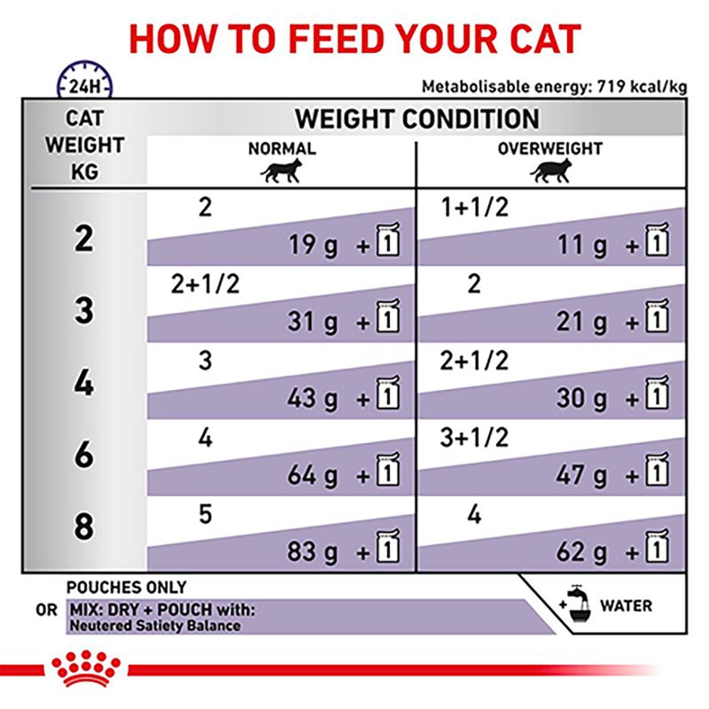 Royal Canin Expert - Mature Consult Balance 12 x 85g