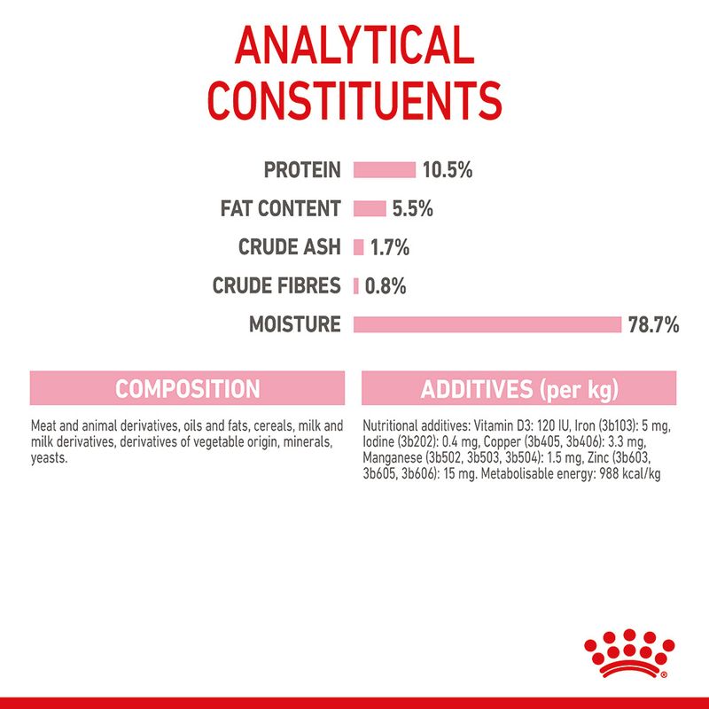 Royal Canin Mother & Babycat Ultra Soft Mousse 12 x 195g