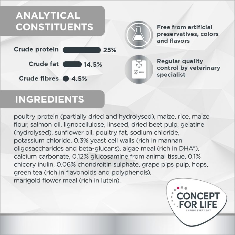 Concept for Life Veterinary Diet Dog Mobility 1kg
