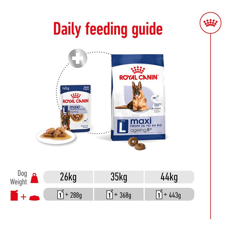Royal Canin Maxi Ageing in Gravy 10 x 140g