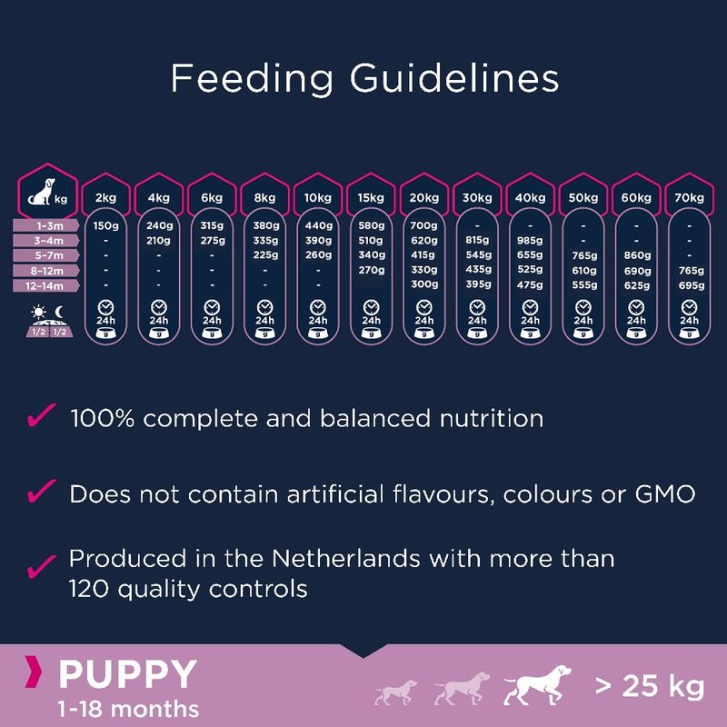 Eukanuba Grain Free Puppy Large Breed - Lamb 12kg