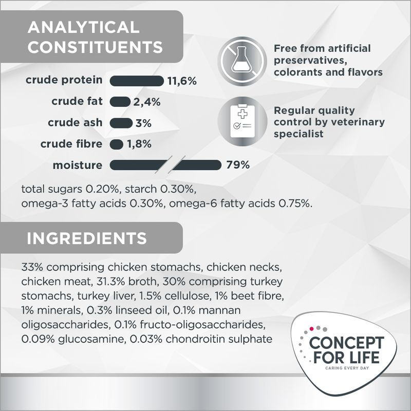 Concept for Life Veterinary Diet Weight Control 12 x 85g