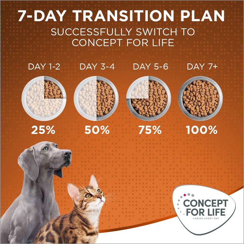 Concept for Life Outdoor Cats 400g