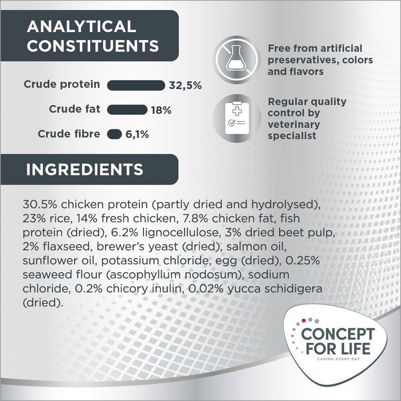 Concept for Life Oral Care 400g