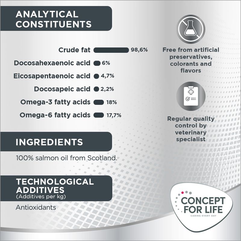 Concept for Life Salmon Oil 250ml