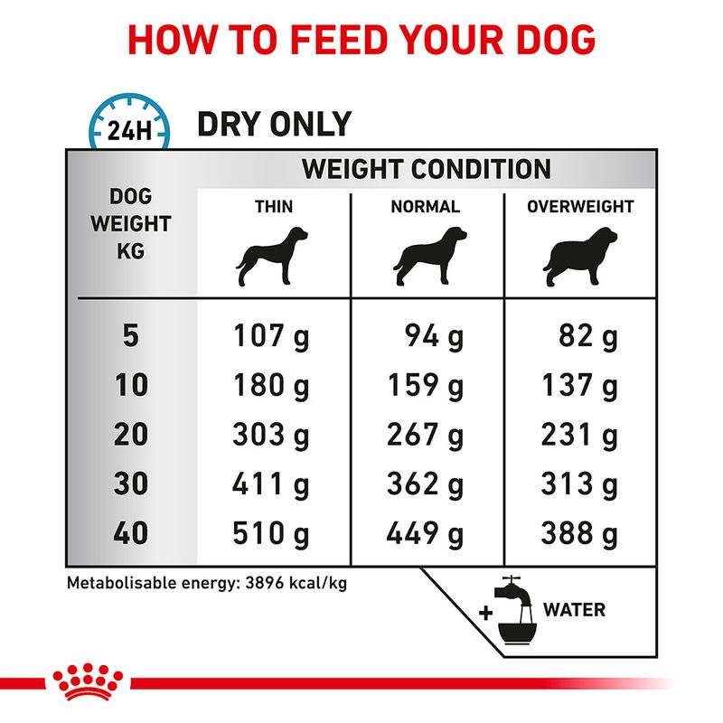 Royal Canin Veterinary Canine Skin Care 8kg