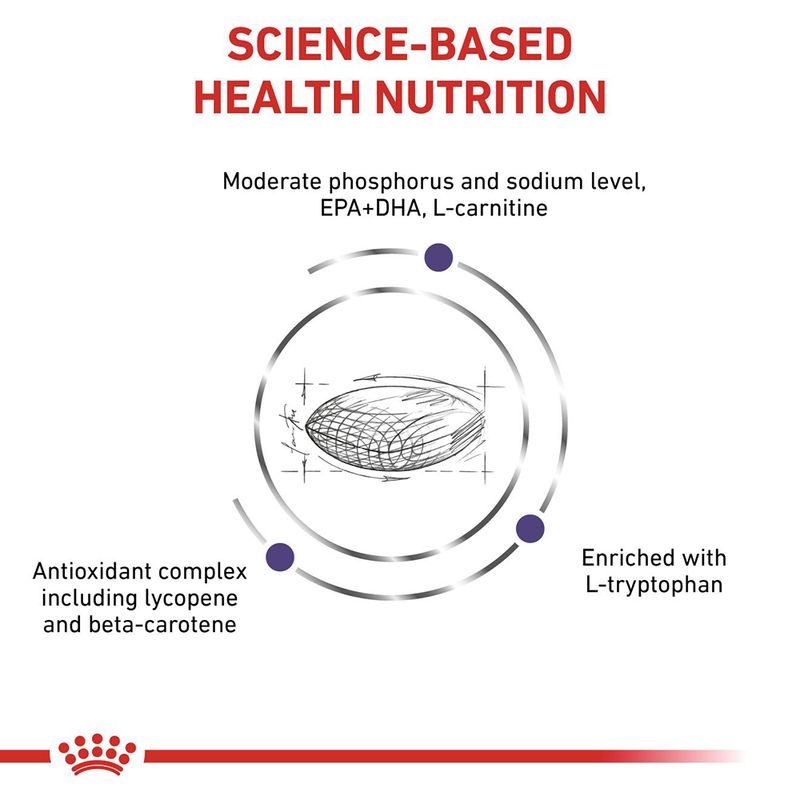 Royal Canin Expert Canine Mature Consult Small Dog 8kg