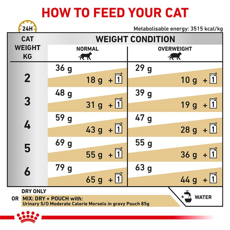 Royal Canin Veterinary Cat - Urinary S/O 1.5kg