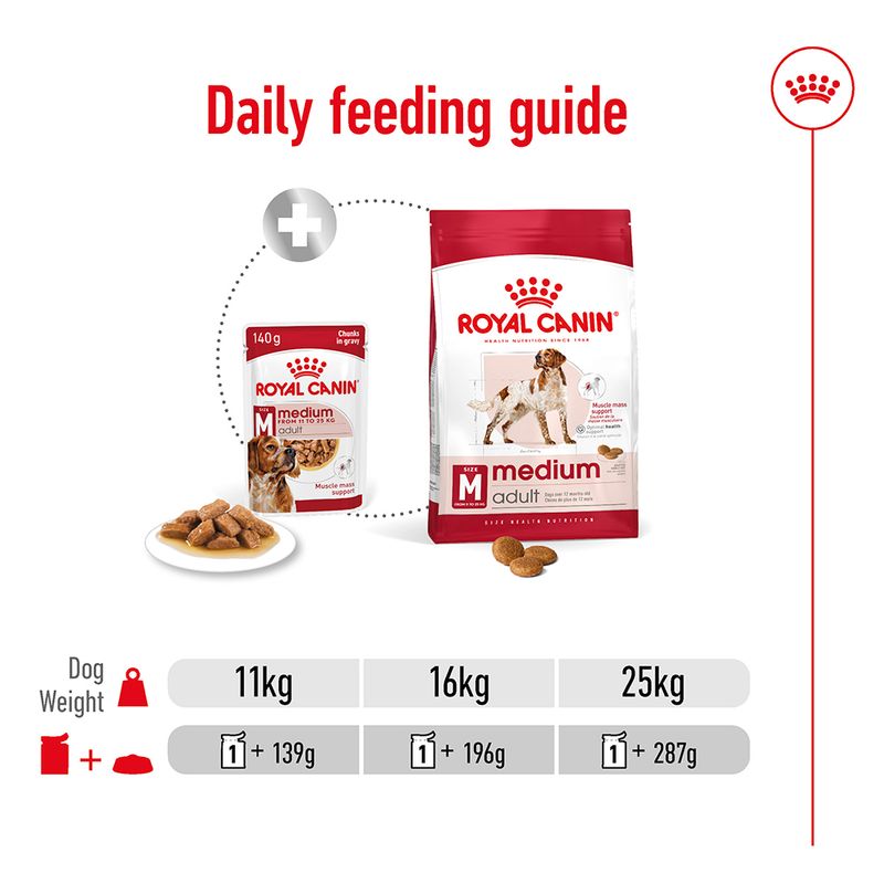 Royal Canin Medium Adult in Gravy 10 x 140g