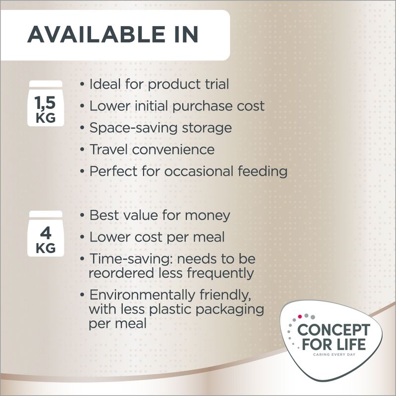 Concept for Life French Bulldog Adult 1.5kg