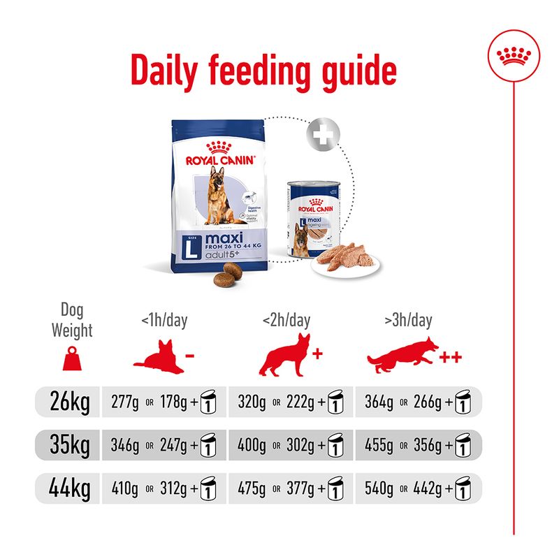 Royal Canin Maxi Adult 5+ 15kg