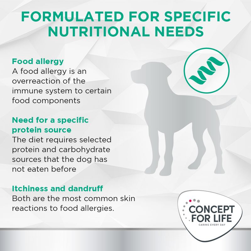 Concept for Life Veterinary Diet Hypoallergenic - Kangaroo 6 x 400g