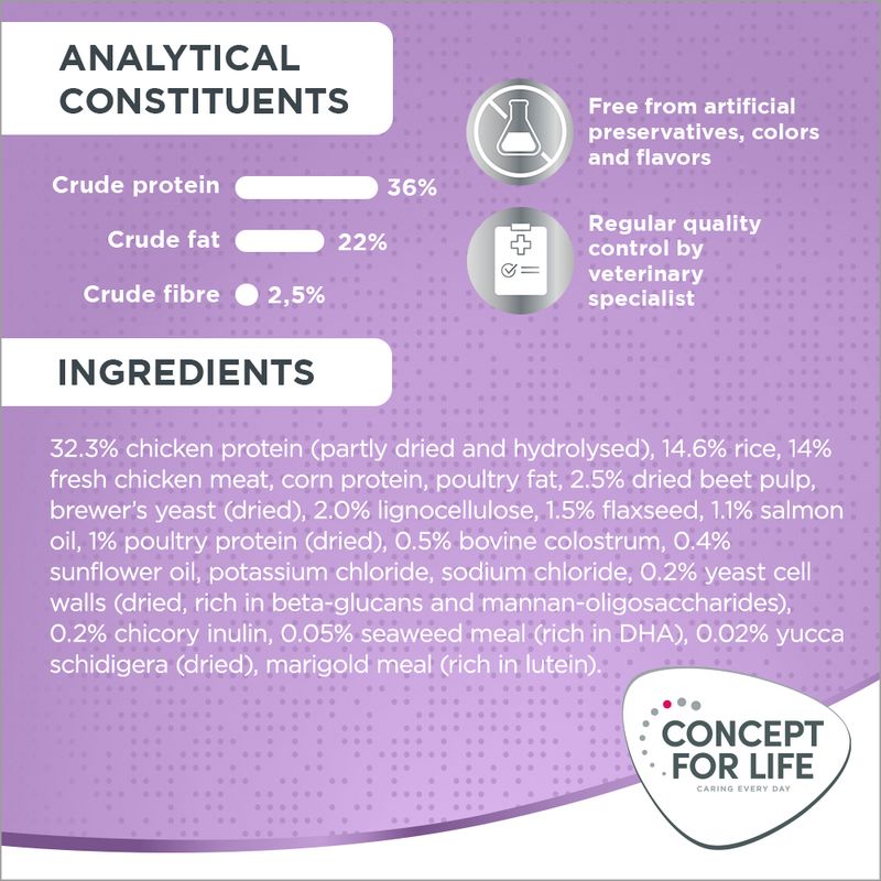 Concept for Life Mum & Young Kittens 3kg