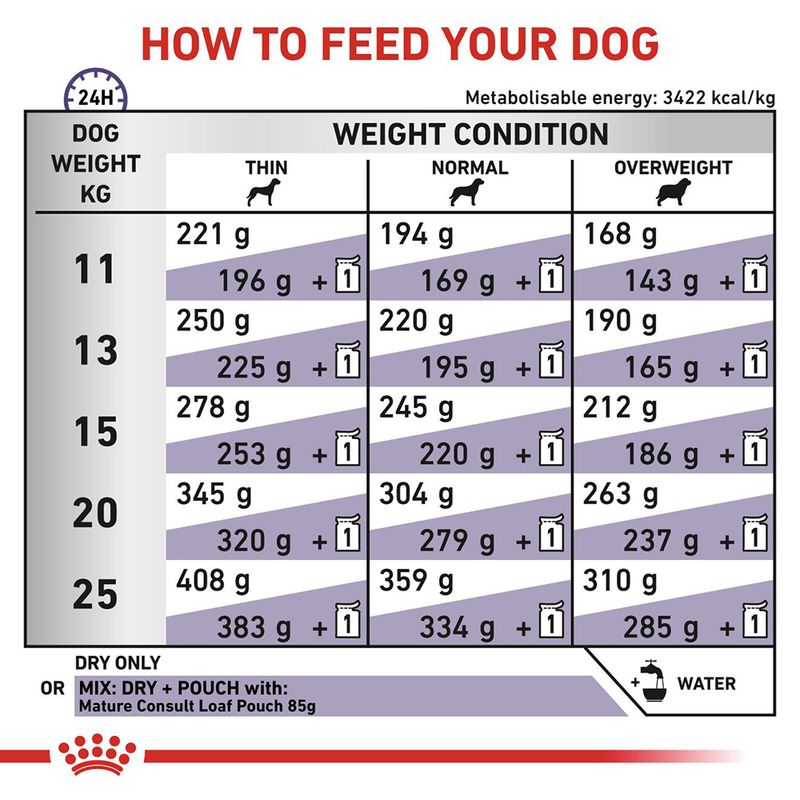 Royal Canin Expert Mature Consult Medium Dog 10kg