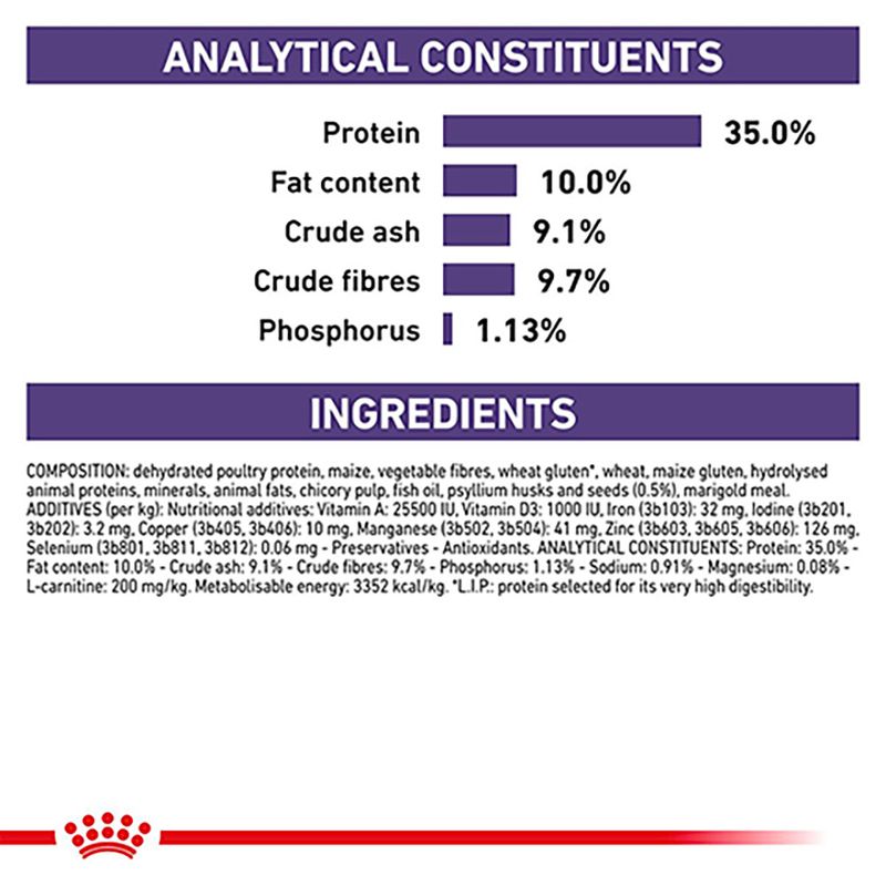 Royal Canin Expert Feline - Neutered Satiety Balance 1.5kg