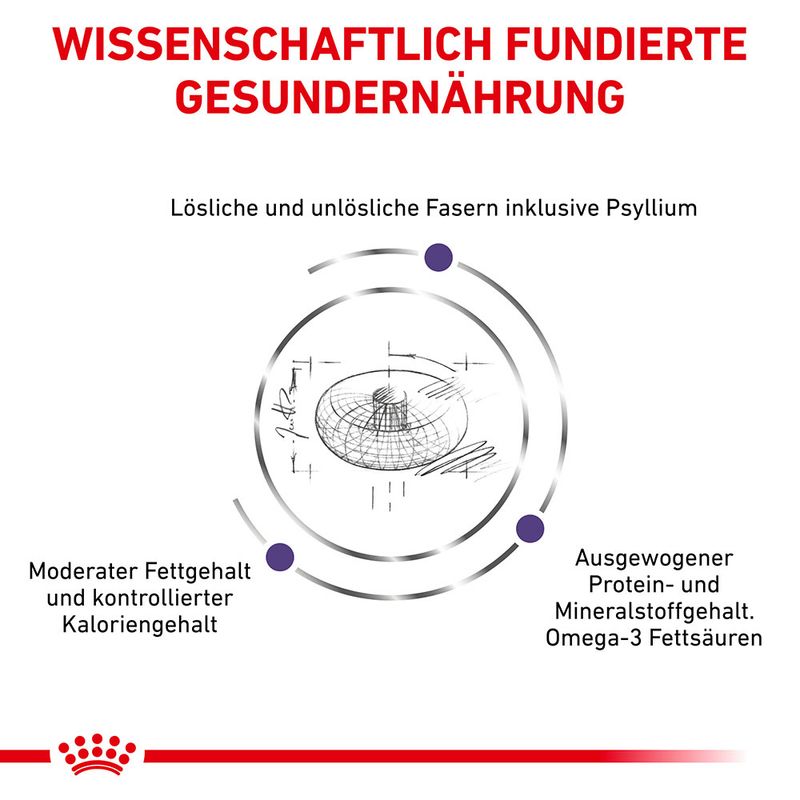 Royal Canin Expert Canine Neutered Adult Large Dog 12 kg