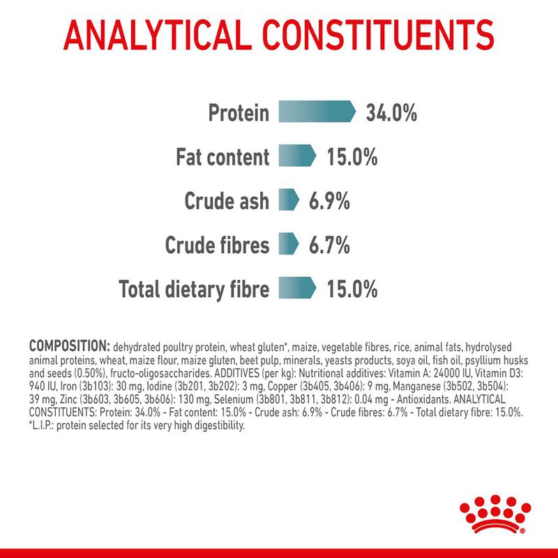 Royal Canin Hairball Care 400g