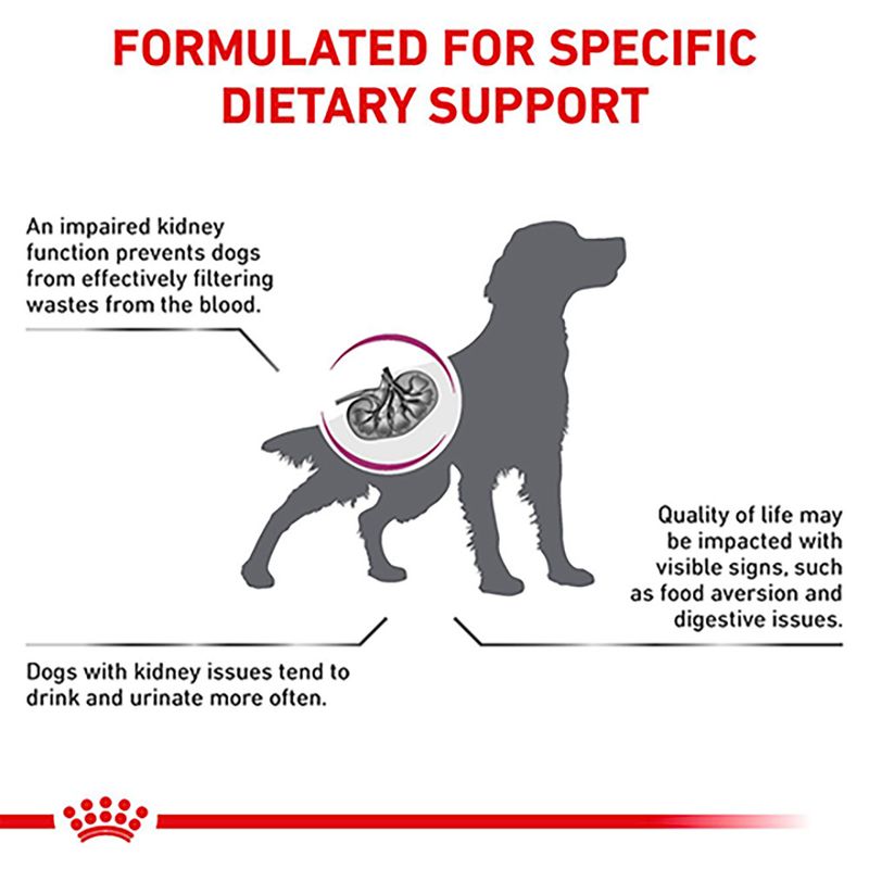 Royal Canin Veterinary Dog - Renal RF 14 7kg