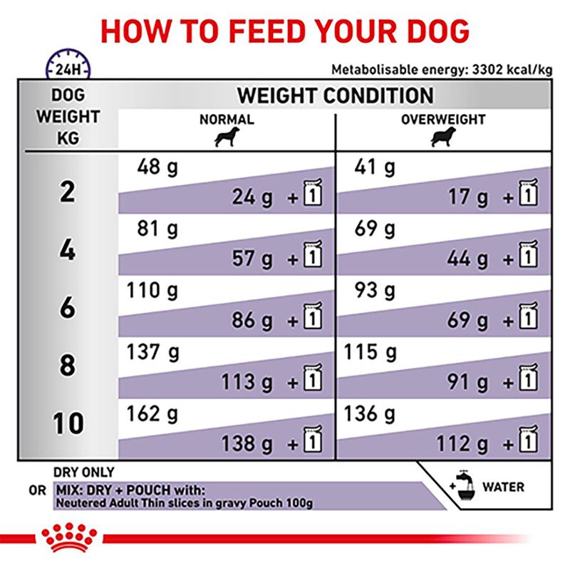 Royal Canin Expert - Neutered Adult Small Dog 3.5kg