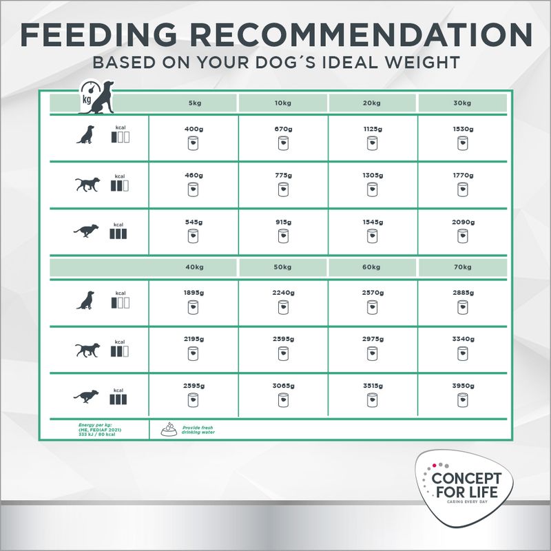 Concept for Life Veterinary Diet Hypoallergenic - Kangaroo 6 x 400g